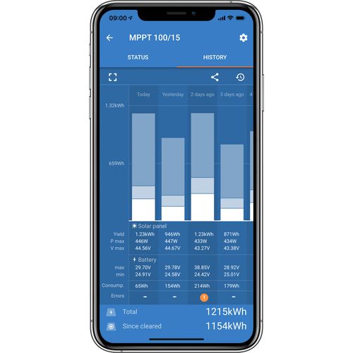 VictronConnet APP VictronConnet APP History